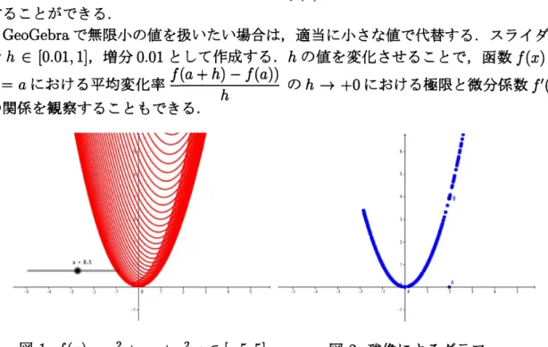 図 1: $f(x)=x^{2}+ax+a^{2},$ $a\in[-5, 5]$ 図 2: 残像によるグラフ